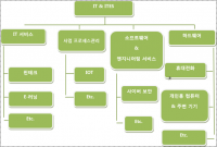 인도의 4차 산업혁명, IoT 및 사이버보안에 관심 높아