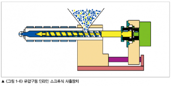 [사출교육-LS엠트론] 사출성형 입문자를 위한 사출성형기의 이해(2)