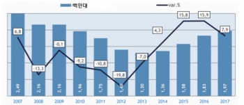 이탈리아 자동차부품 시장동향