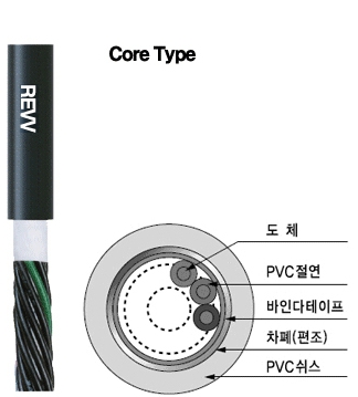 가동용 케이블