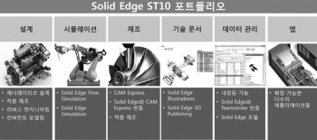 [기고] 단절 없는 연구개발 프로세스를 위한 Solid Edge ST10 포트폴리오
