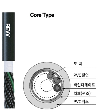 가동용 케이블