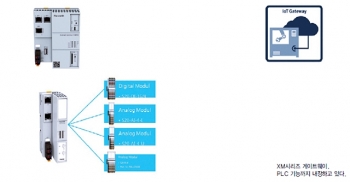 IIoT 시대를 맞아 새로운 경쟁에 돌입한 IIoT 게이트웨이! - ②
