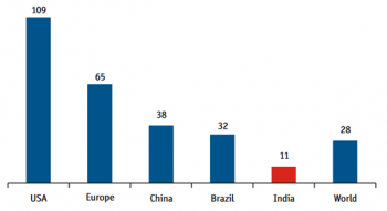 인도 플라스틱·고무 성형기 시장 동향