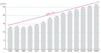 알제리 플라스틱산업 동향