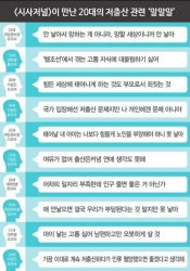 저출산에 대한 20대의 생각