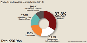 자동차 부품 신소재로 주목받는 플라스틱