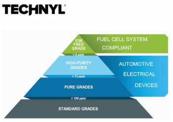 솔베이 e-모빌리티분야의 전기연결용 부품을 위한 새로운 첨단소재 Technyl®
