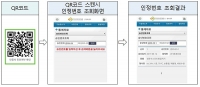 한국소방산업기술원, KFI 인정서 QR코드 서비스 실시