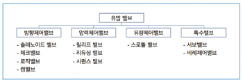 [사출교육-LS엠트론] 유압 및 절전형 사출성형기의 이해 - 유압의 기초(2)