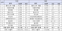 2018년 연간 중소기업 수출 동향
