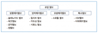 [사출교육-LS엠트론] 유압 및 절전형 사출성형기의 이해 - 유압의 기초(2)