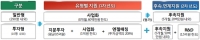 재창업 도전, 정부가 지원한다