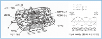 [사출교육-LS엠트론] 유압식 사출성형기 주요 전기 부품1