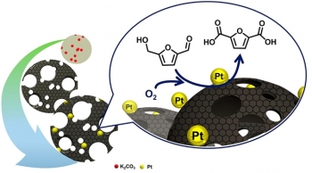 한국화학연구원, ‘친환경 플라스틱 페프(PEF)’ 촉매 개발
