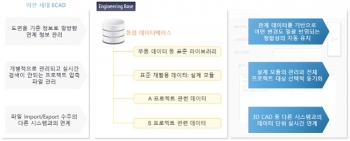 [기고] 디지털 트윈의 시대 ECAD로부터 DBAD로의 진화: AUCOTEC의 ENGINEERING BASE(1)