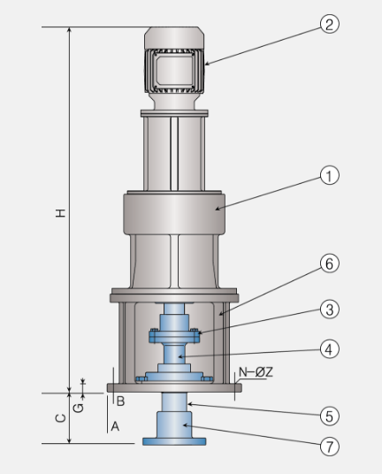 REDUCER