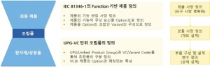 [기고] 디지털 트윈의 시대 ECAD로부터 DBAD로의 진화: AUCOTEC의 ENGINEERING BASE(2)