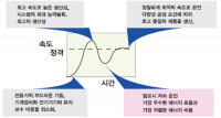 [기고] 고효율 인버터에 의한 에너지 절감