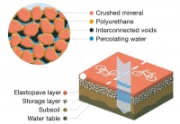 바스프, 지속가능한 도로 보호 솔루션 엘라스토페이브