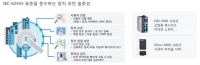 [기고]산업제어 네트워크 심층 방어 기반의 향상된 솔루션으로 구축