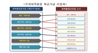 유해화학물질 시설 안전기준 추가방안 마련…안전과 현장 적용성 동시에 확보