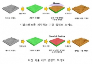 저온 소결 금속 잉크 및 페이스트 기술 개발