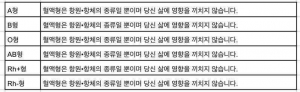 혈액형 별 성격 차이
