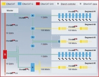 EtherCAT 테크놀로지 그룹(ETG)은 공식적으로 EtherCAT G를 지원한다