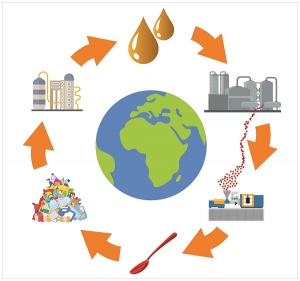 이구스(Igus), 환경보호에 앞장선다
