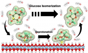 한국화학연구원, 바이오플라스틱인 페프의 핵심 원료 생산 기술 개발