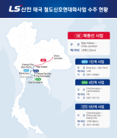 LS산전, 태국 철도통합운영솔루션 구축 사업 수주