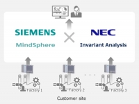 NEC, 지멘스와 AI 모니터링 및 분석 솔루션 공급 제휴