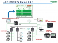 슈나이더 일렉트릭, ‘스마트 모터보호 및 정보 감시 솔루션’ 패키지 출시