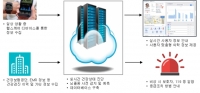 IoE 기반 고령자 건강 모니터링 시스템