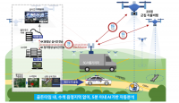 과학기술정보통신부, 5G 이용해 고층 구조물 관리하는 '드론 서비스' 사업 추진