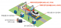 한국교통안전공단, 자율주행차 운행 안전성 확보 위한 검사기술 개발