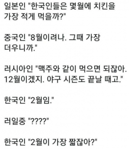한국인이 치킨을 가장 적게 먹는 달은?