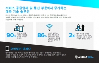 지브라 테크놀로지스, “2025년까지 예측 솔루션 도입 기업, 두 배 증가 전망”