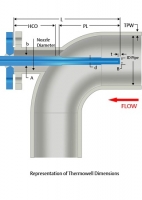 에머슨 Rosemount Thermowell Design Accelerator 출시