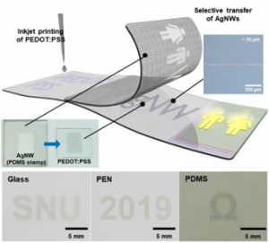 서울대 홍용택 교수팀, 유연 신축성 디스플레이 개발 핵심에 다가서