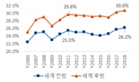 포스트 코로나 시대, 글로벌 공급망 재편에 따른 우리의 대응(上)