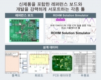 로옴, 배터리 전압 변동에 강한 오토모티브용 프라이머리 DC/DC 컨버터 ‘BD9P 시리즈’ 개발
