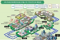 경북도, ‘구미 스마트그린산단 조성’으로 한국판 뉴딜 이끈다