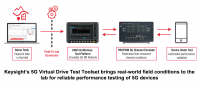키사이트, 새로운 5G 가상 드라이브 테스트(VDT) 툴세트 출시
