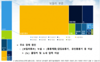 머신비전 전문 회사㈜트윔, 발전소 빅데이터 기반 튜브 누설 조기 감지 시스템 개발로 최우수상 수상