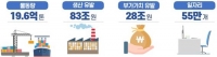해양수산부, 2030년까지 스마트항만 구축으로 글로벌 경쟁력 강화
