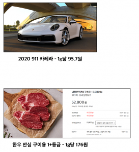 의외로 한우보다 싼 거