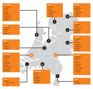 네덜란드 수소 산업, 그린 수소 사용 및 개발에 집중