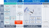 차세대융합기술연구원, 20억원 규모 국가 연구 과제 수주